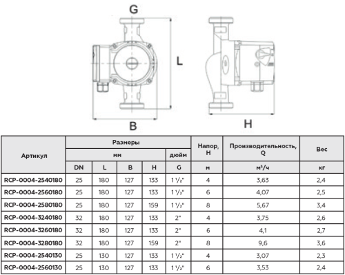 Циркуляционный насос Rommer PROFI 25/60-130 мм, до 58 л./мин.